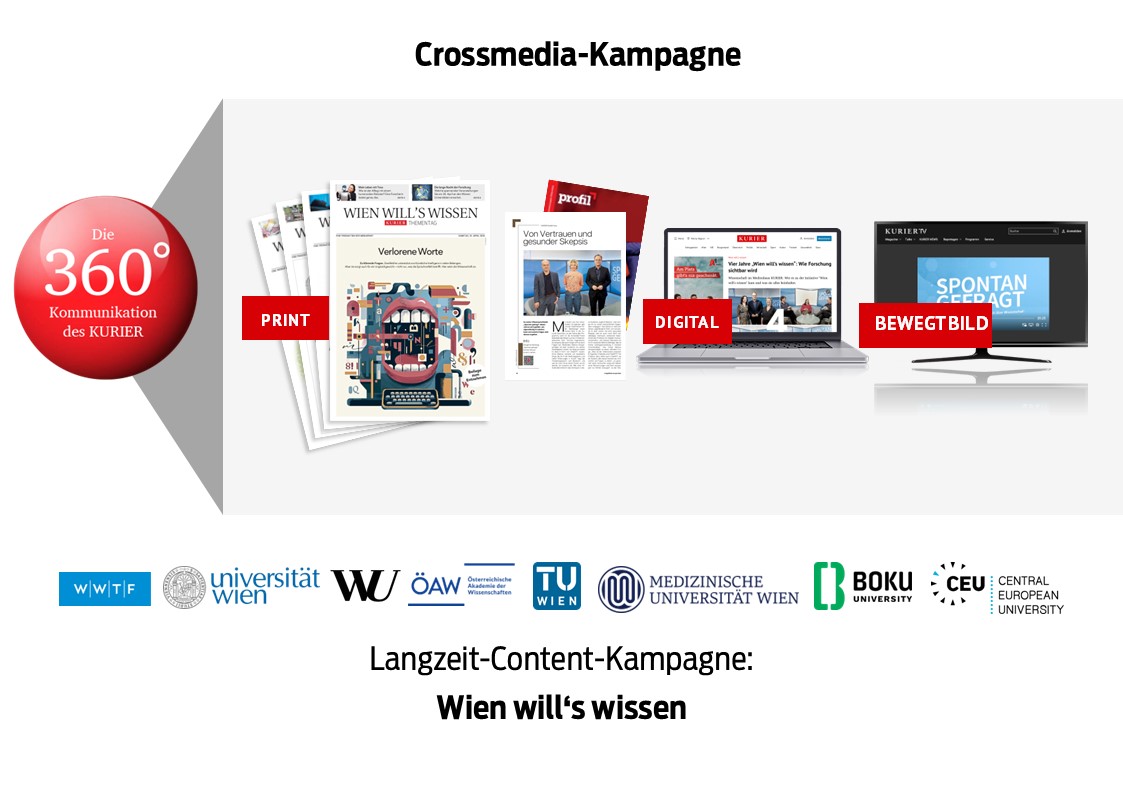 Wien will's wissen